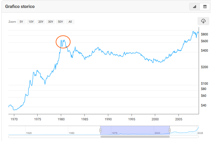 Immagine che contiene testo, schermata, Diagramma, linea
Il contenuto generato dall'IA potrebbe non essere corretto.