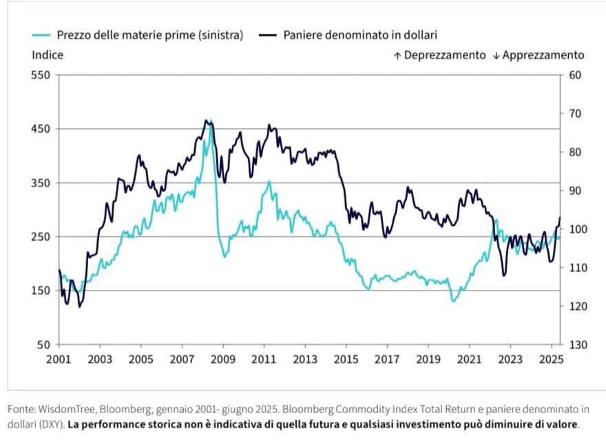 Immagine che contiene testo, linea, Carattere, Diagramma
Il contenuto generato dall'IA potrebbe non essere corretto.