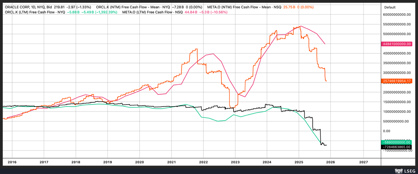 A graph on a screen
AI-generated content may be incorrect.