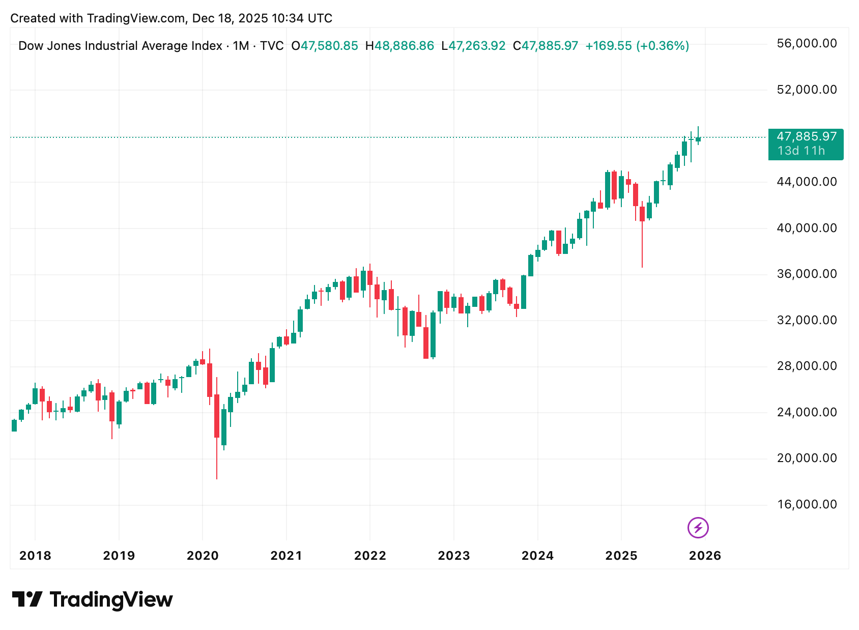 Ein Bild, das Text, Screenshot, Diagramm, Reihe enthält.
KI-generierte Inhalte können fehlerhaft sein.