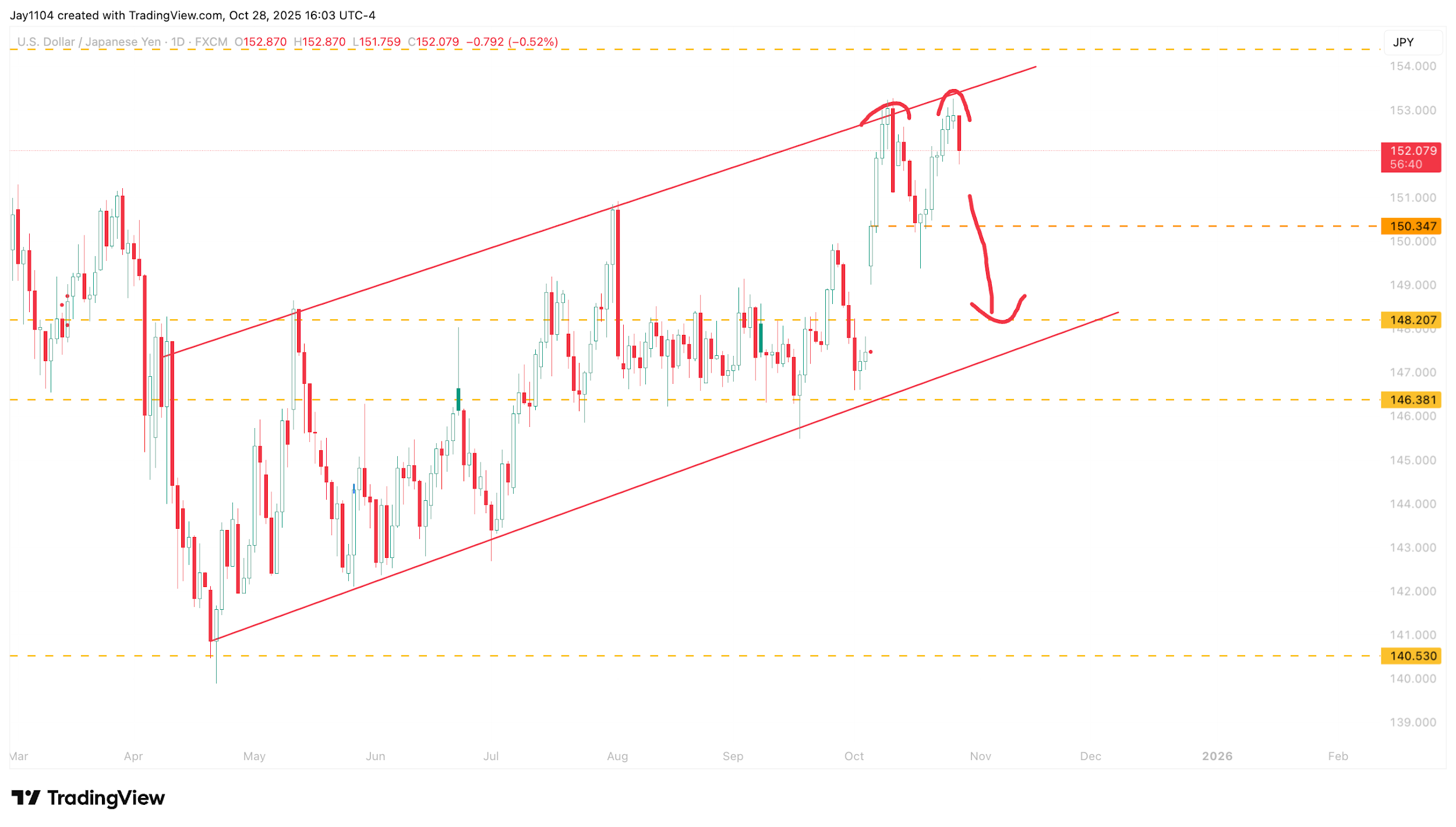 A graph with red lines and arrows
AI-generated content may be incorrect.