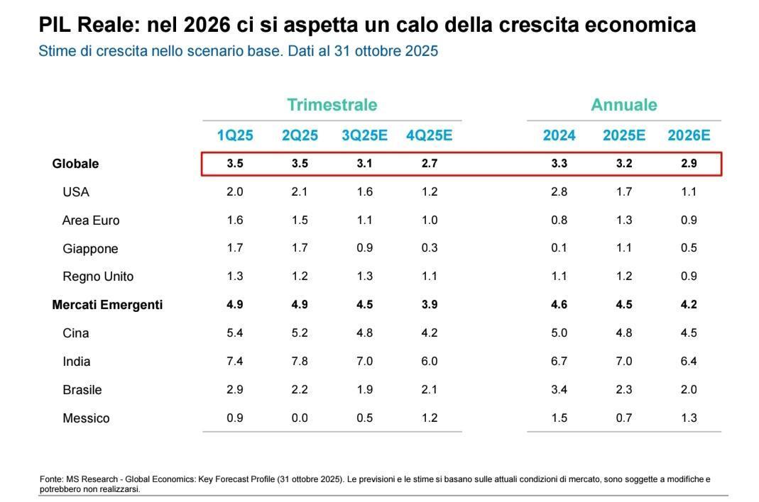 Immagine che contiene testo, schermata, numero, Carattere
Il contenuto generato dall'IA potrebbe non essere corretto.