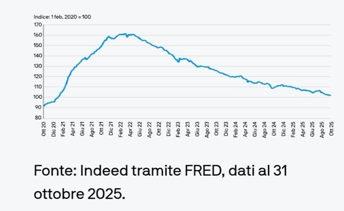 Immagine che contiene testo, Diagramma, linea, schermata
Il contenuto generato dall'IA potrebbe non essere corretto.