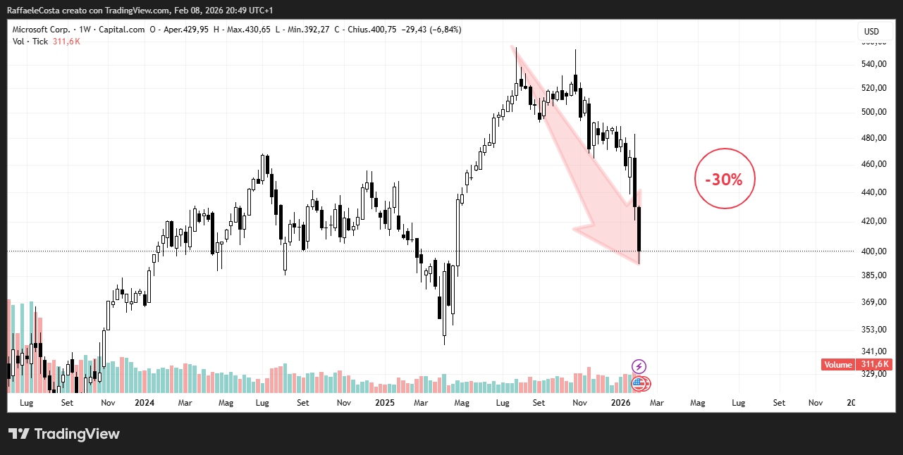 Immagine che contiene testo, schermata, Diagramma, linea
Il contenuto generato dall'IA potrebbe non essere corretto.