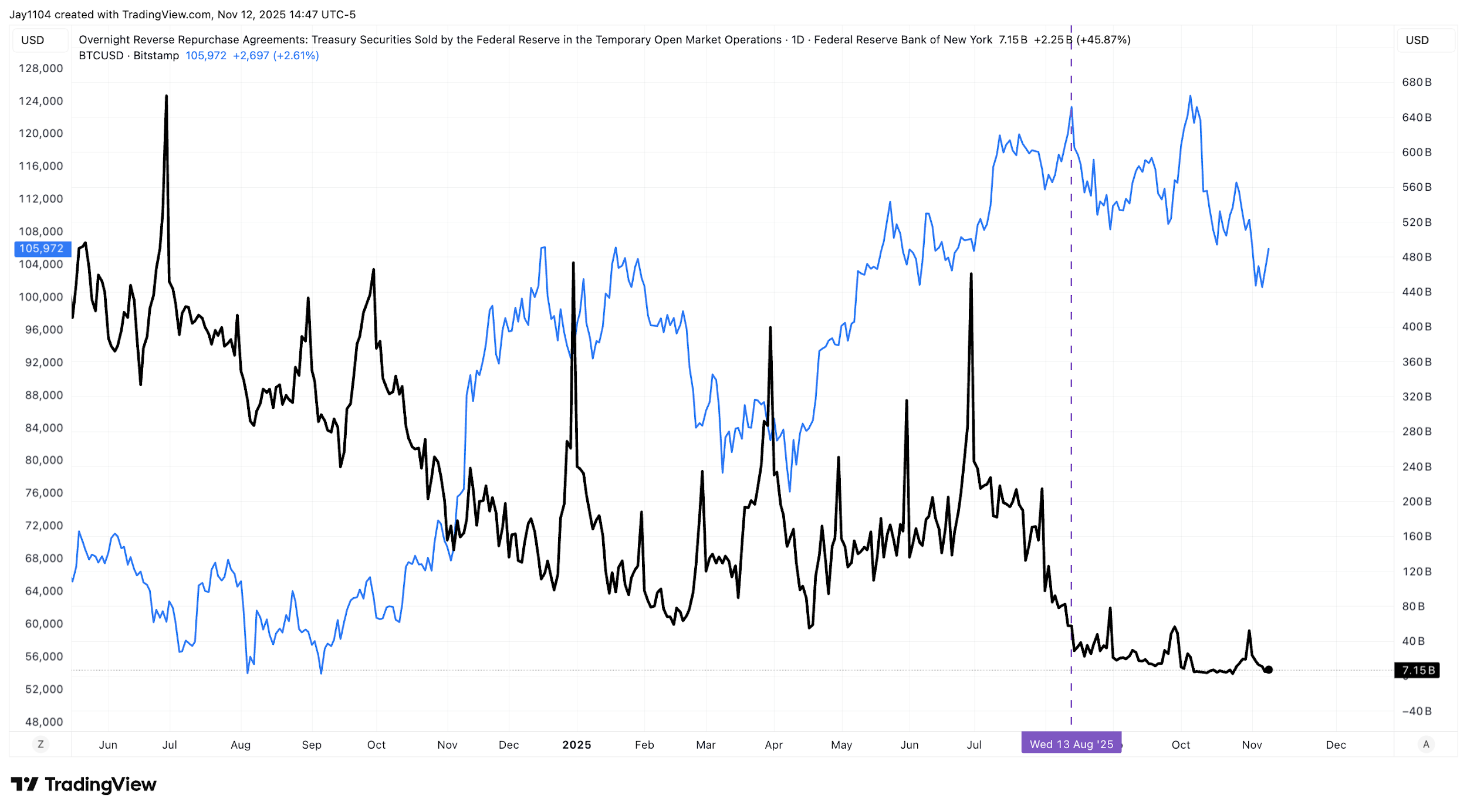 A graph of stock market
AI-generated content may be incorrect.
