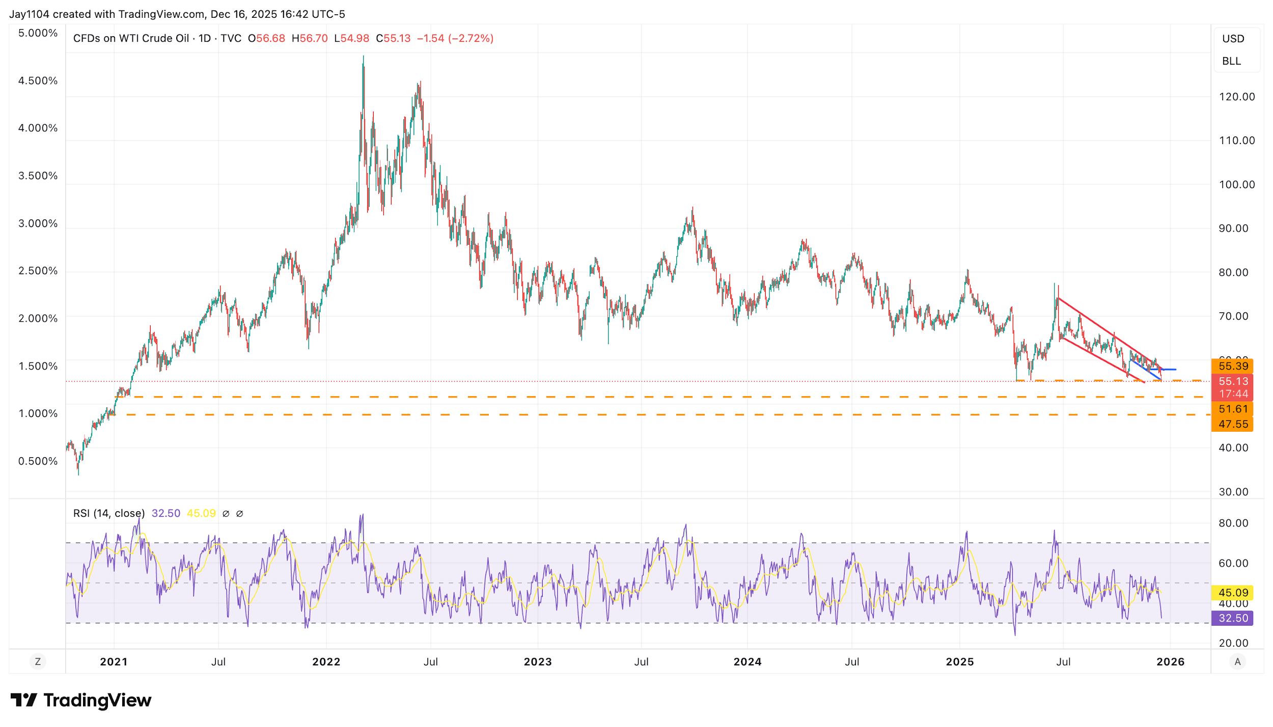 A graph of stock market
AI-generated content may be incorrect.