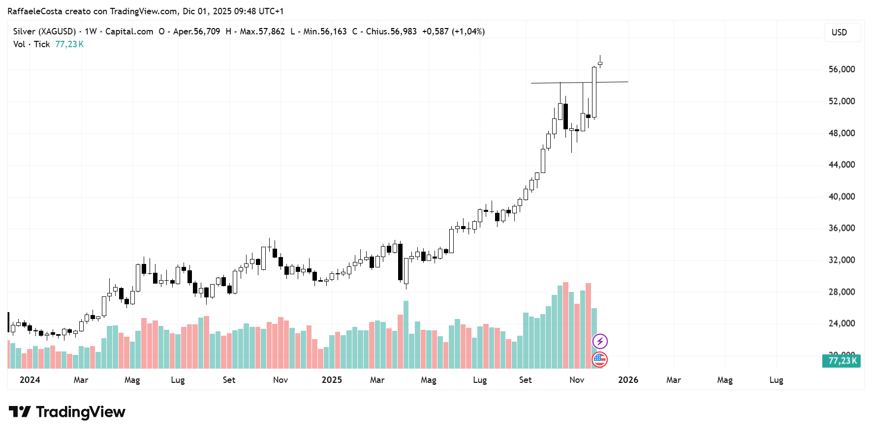 Immagine che contiene testo, schermata, Diagramma, diagramma
Il contenuto generato dall'IA potrebbe non essere corretto.