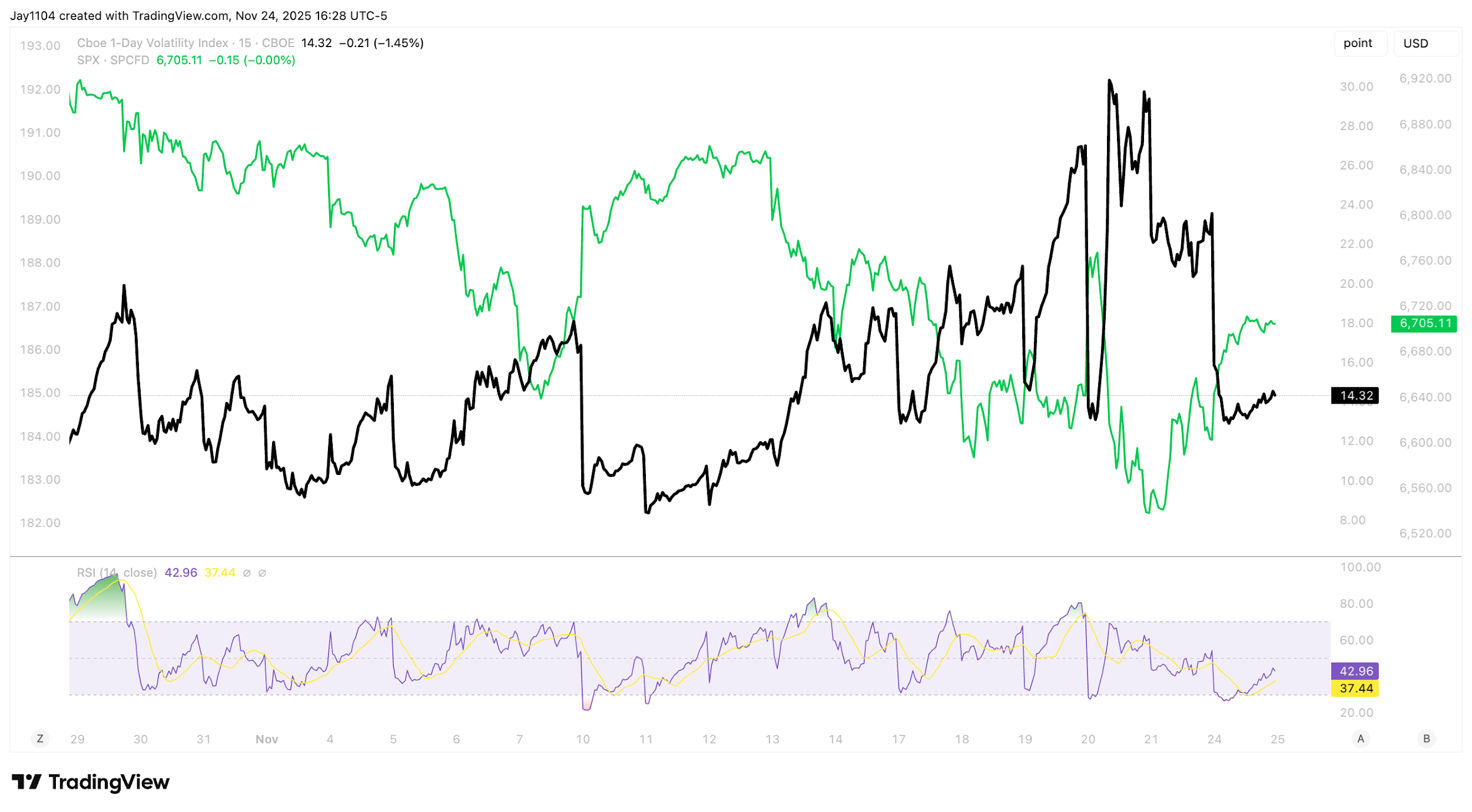 A graph of stock market
AI-generated content may be incorrect.