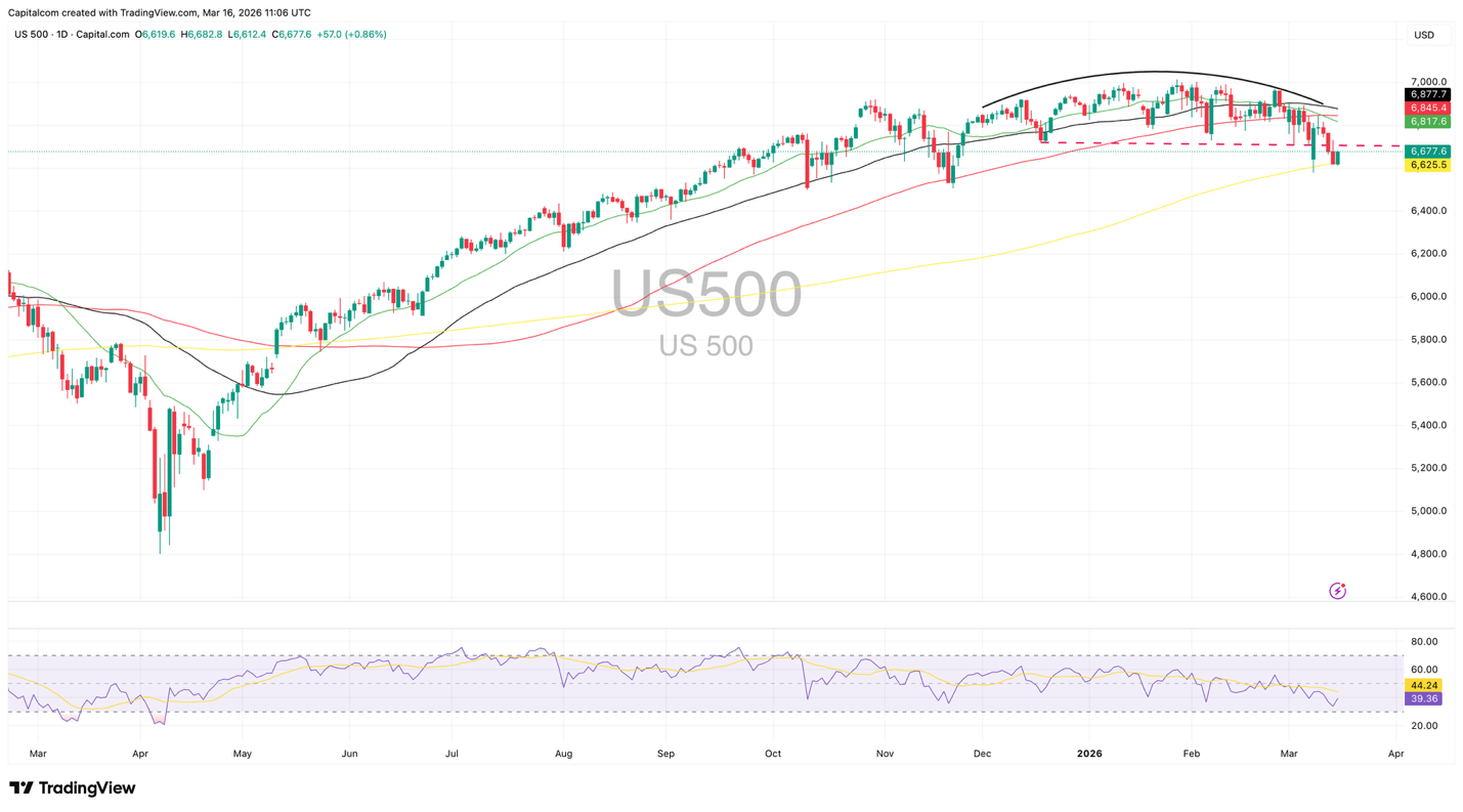 A graph of stock market
AI-generated content may be incorrect.