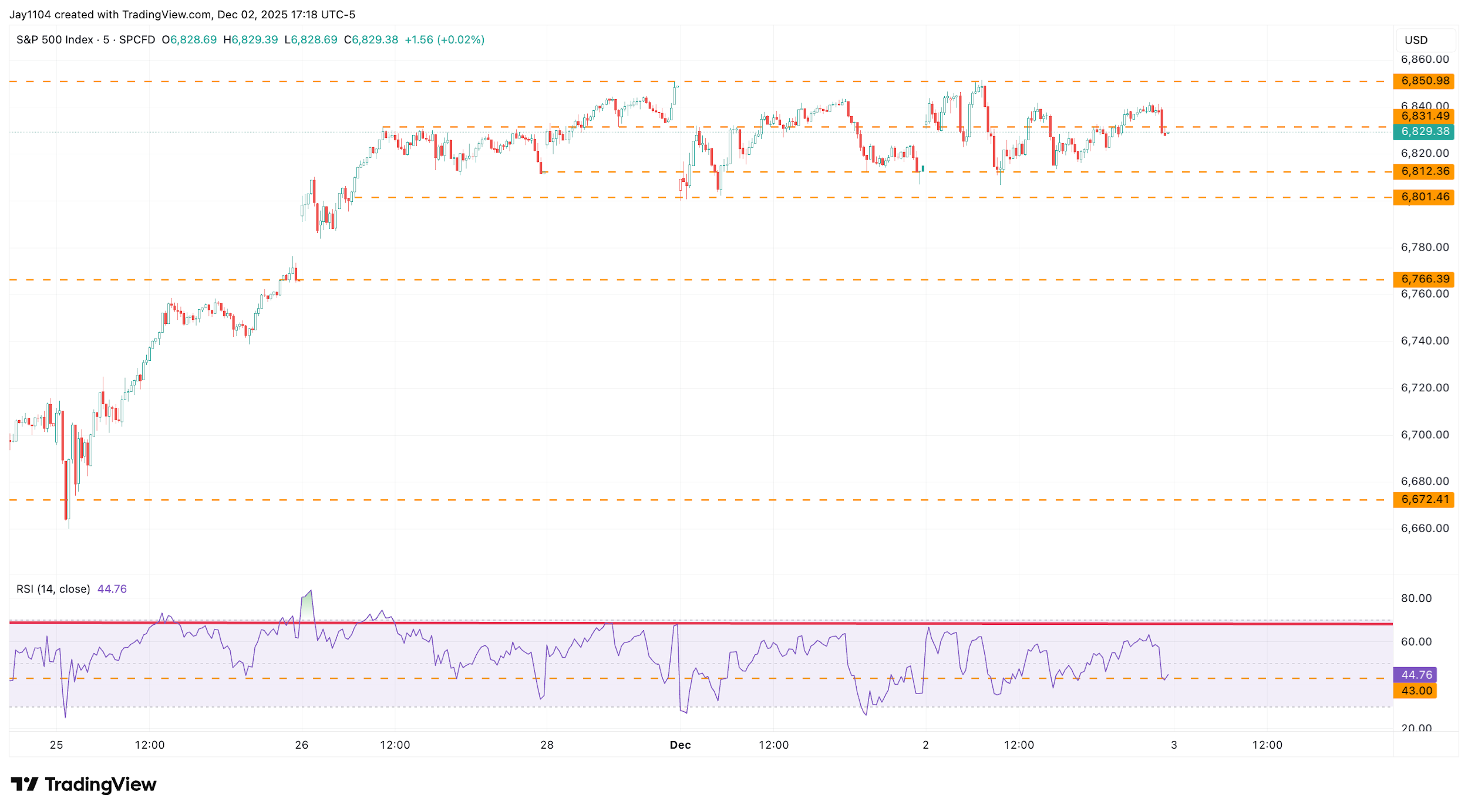 A graph with lines and numbers
AI-generated content may be incorrect.