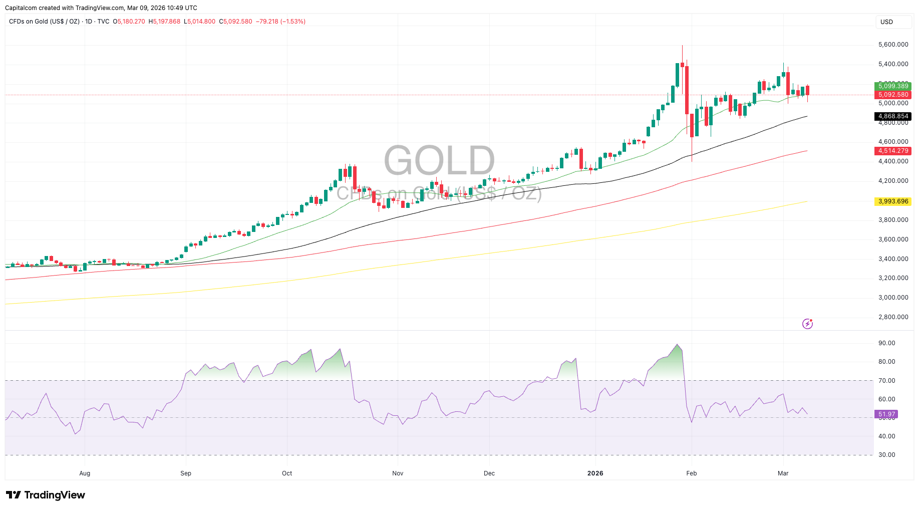 A graph of stock market
AI-generated content may be incorrect.