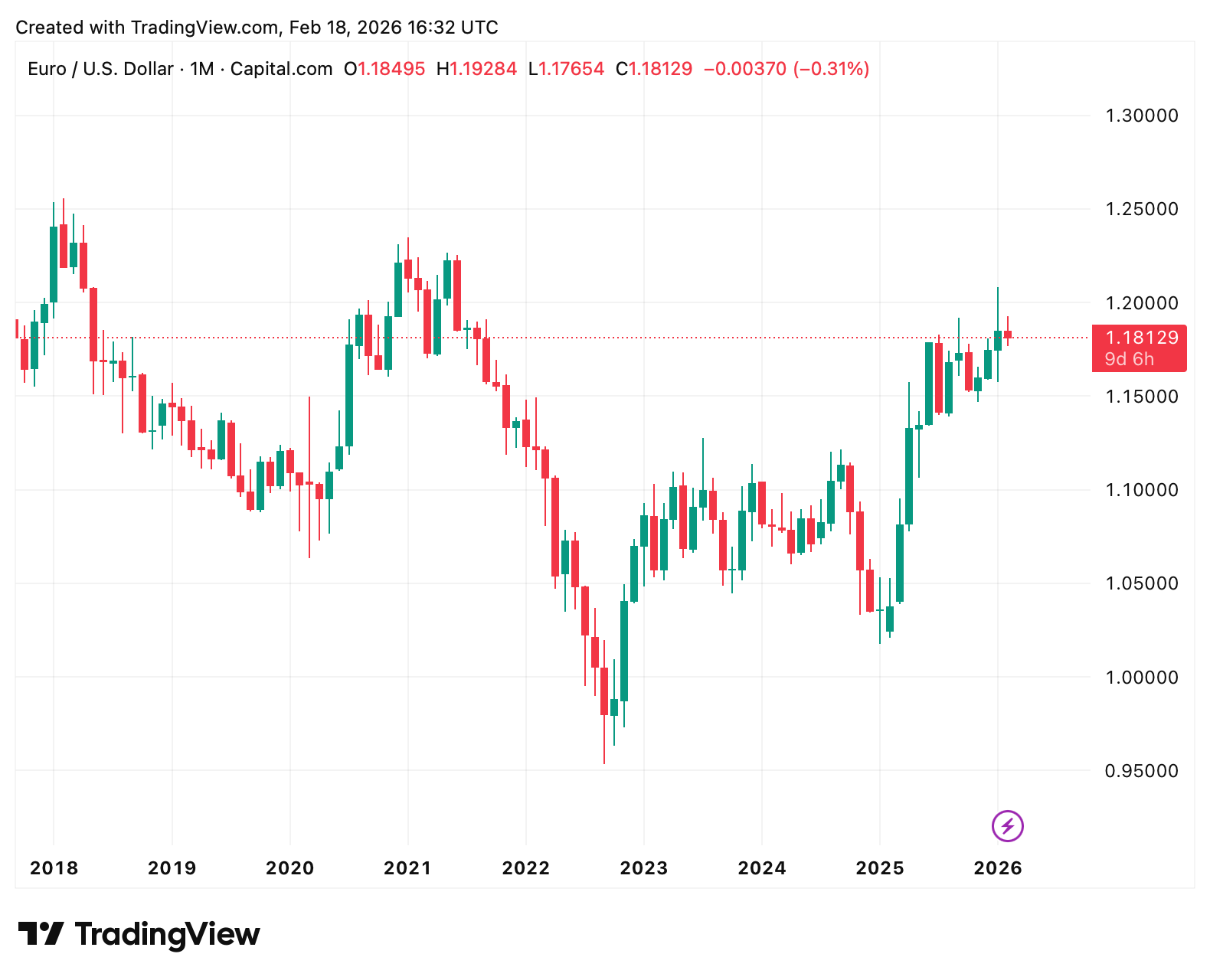 Ein Bild, das Text, Screenshot, Diagramm, Reihe enthält.
KI-generierte Inhalte können fehlerhaft sein.