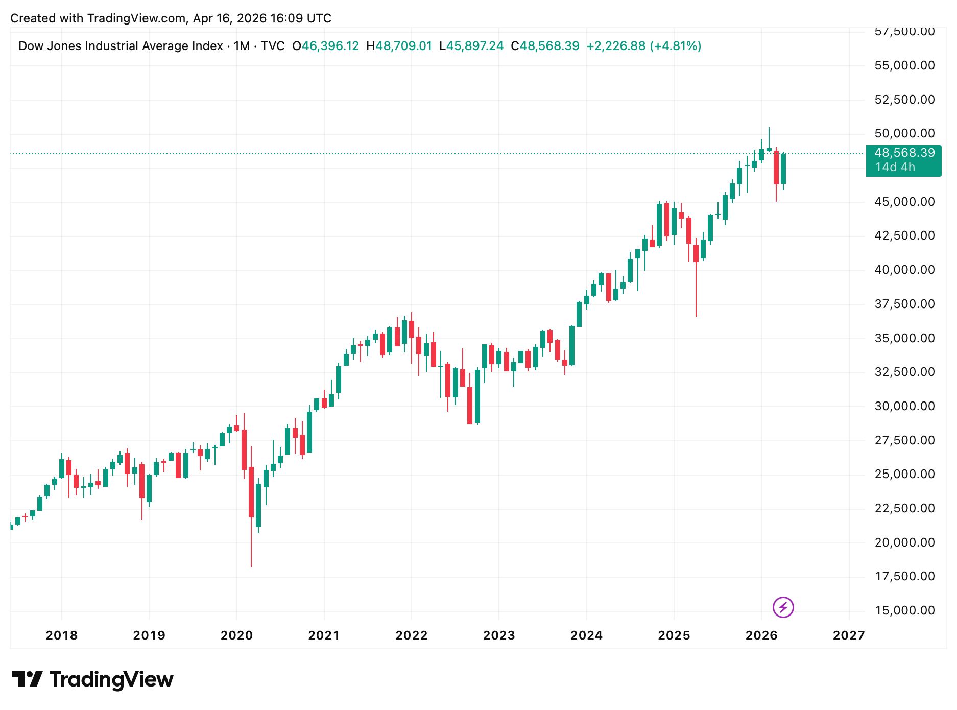 Ein Bild, das Text, Screenshot, Diagramm, Reihe enthält.
KI-generierte Inhalte können fehlerhaft sein.
