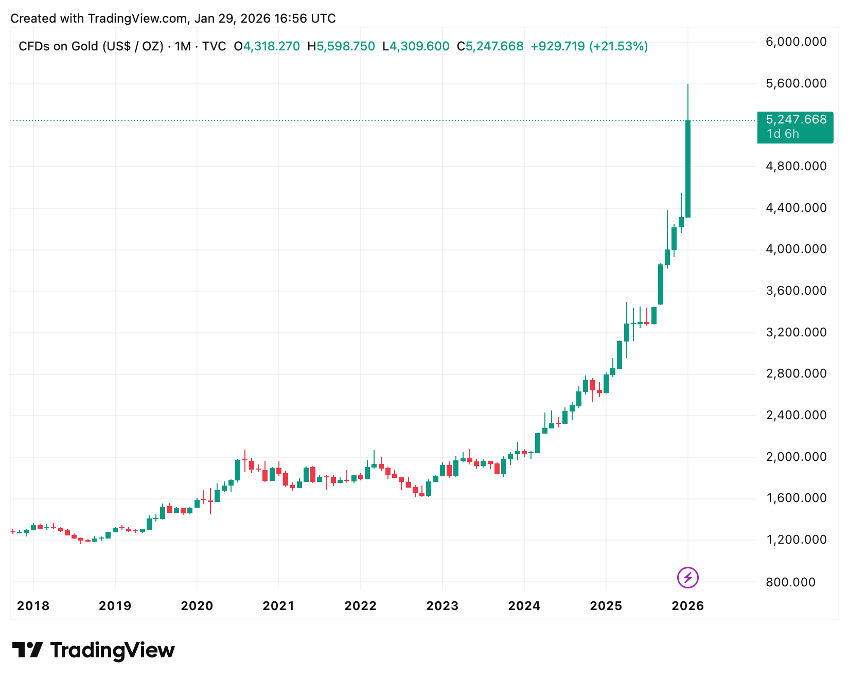 Ein Bild, das Text, Screenshot, Diagramm, Reihe enthält.
KI-generierte Inhalte können fehlerhaft sein.