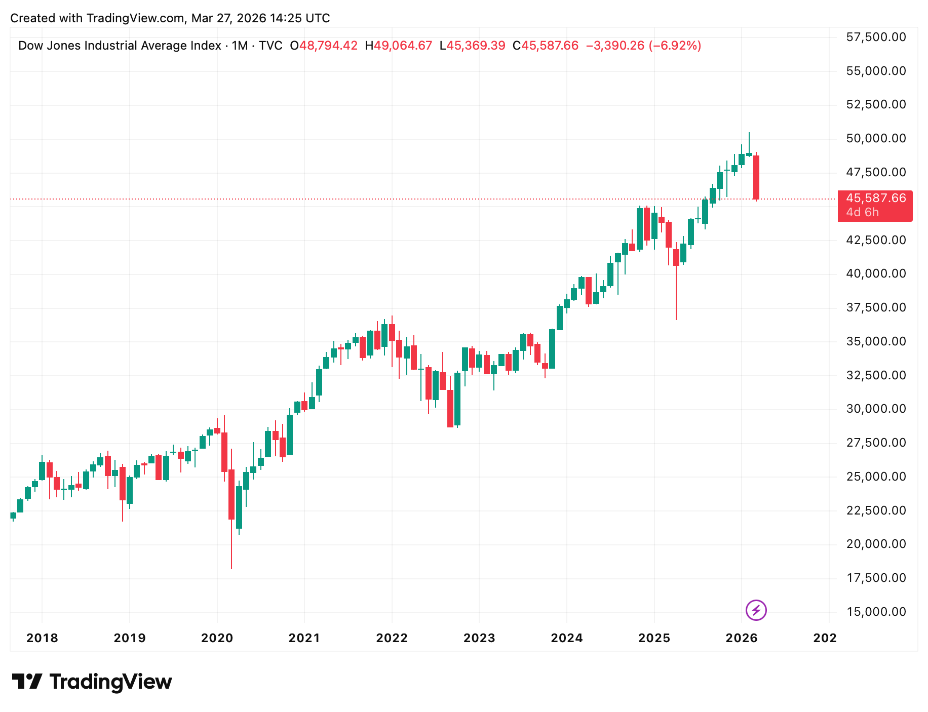 Ein Bild, das Text, Screenshot, Diagramm, Reihe enthält.
KI-generierte Inhalte können fehlerhaft sein.