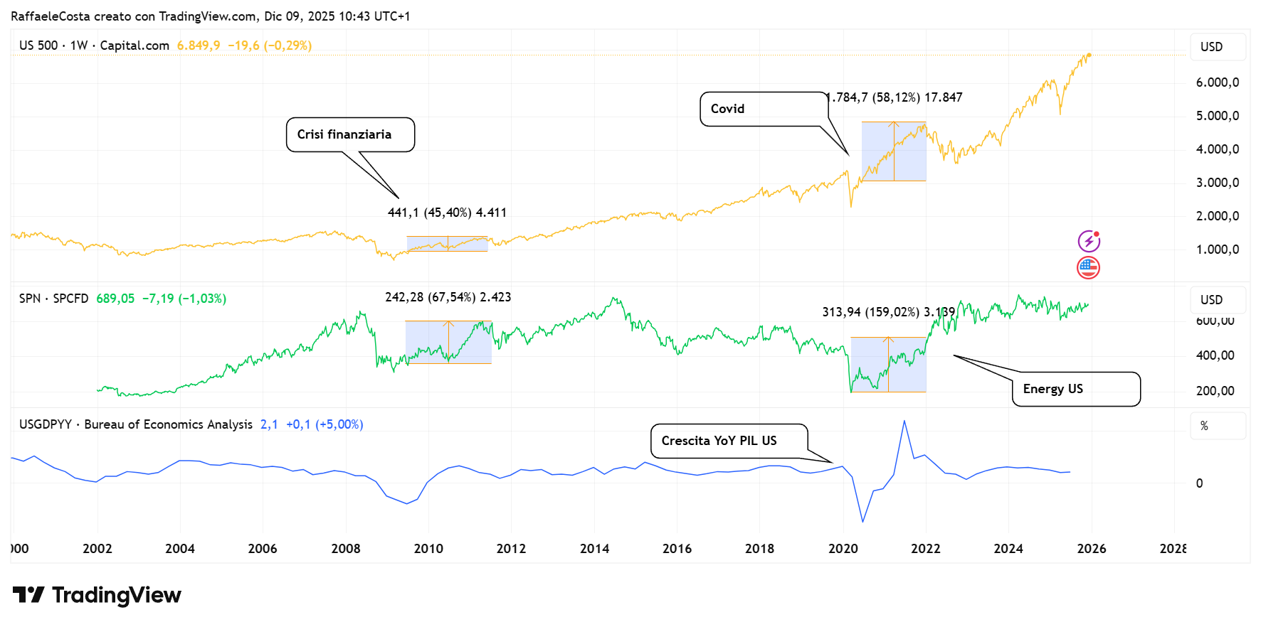 Immagine che contiene testo, diagramma, linea, Carattere
Il contenuto generato dall'IA potrebbe non essere corretto.