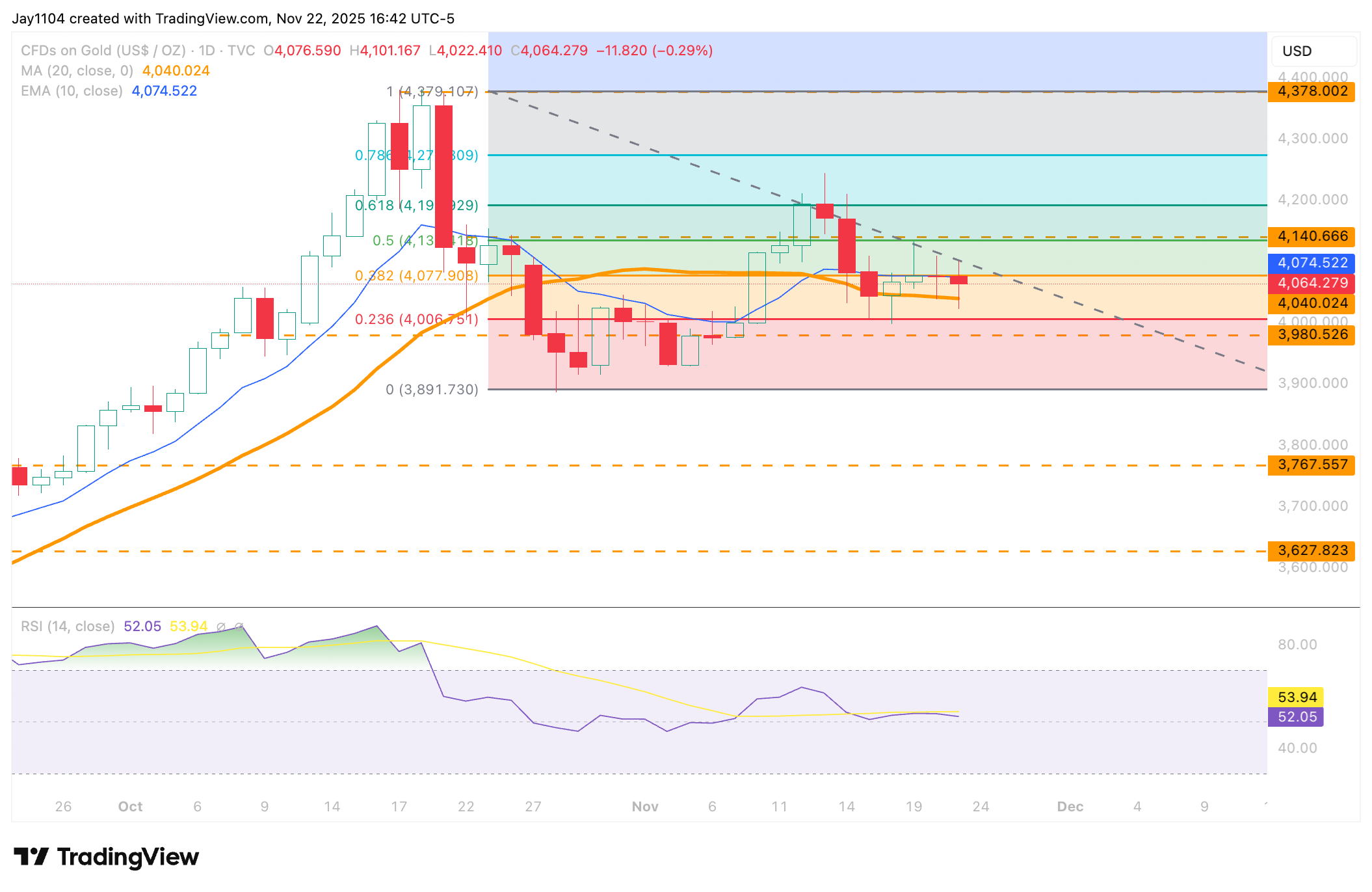 A screen shot of a graph
AI-generated content may be incorrect.