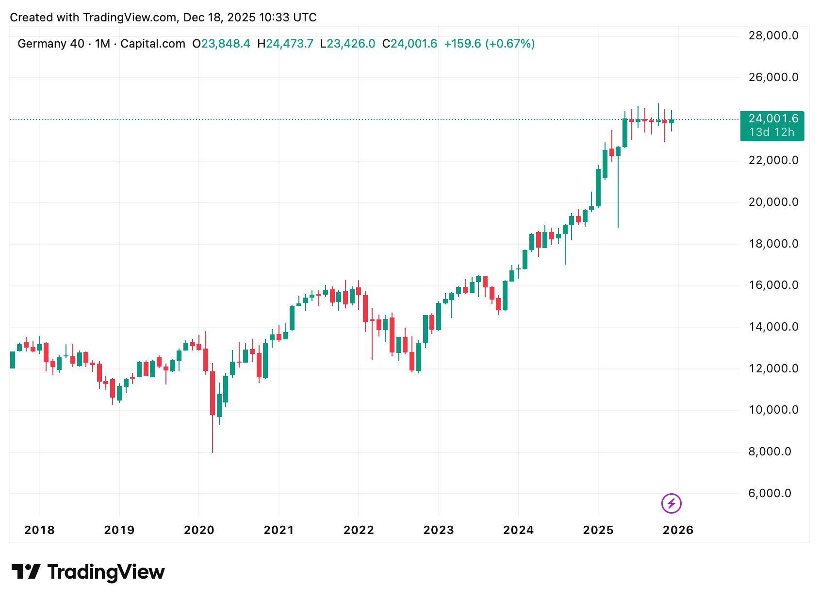 Ein Bild, das Text, Screenshot, Diagramm, Reihe enthält.
KI-generierte Inhalte können fehlerhaft sein.