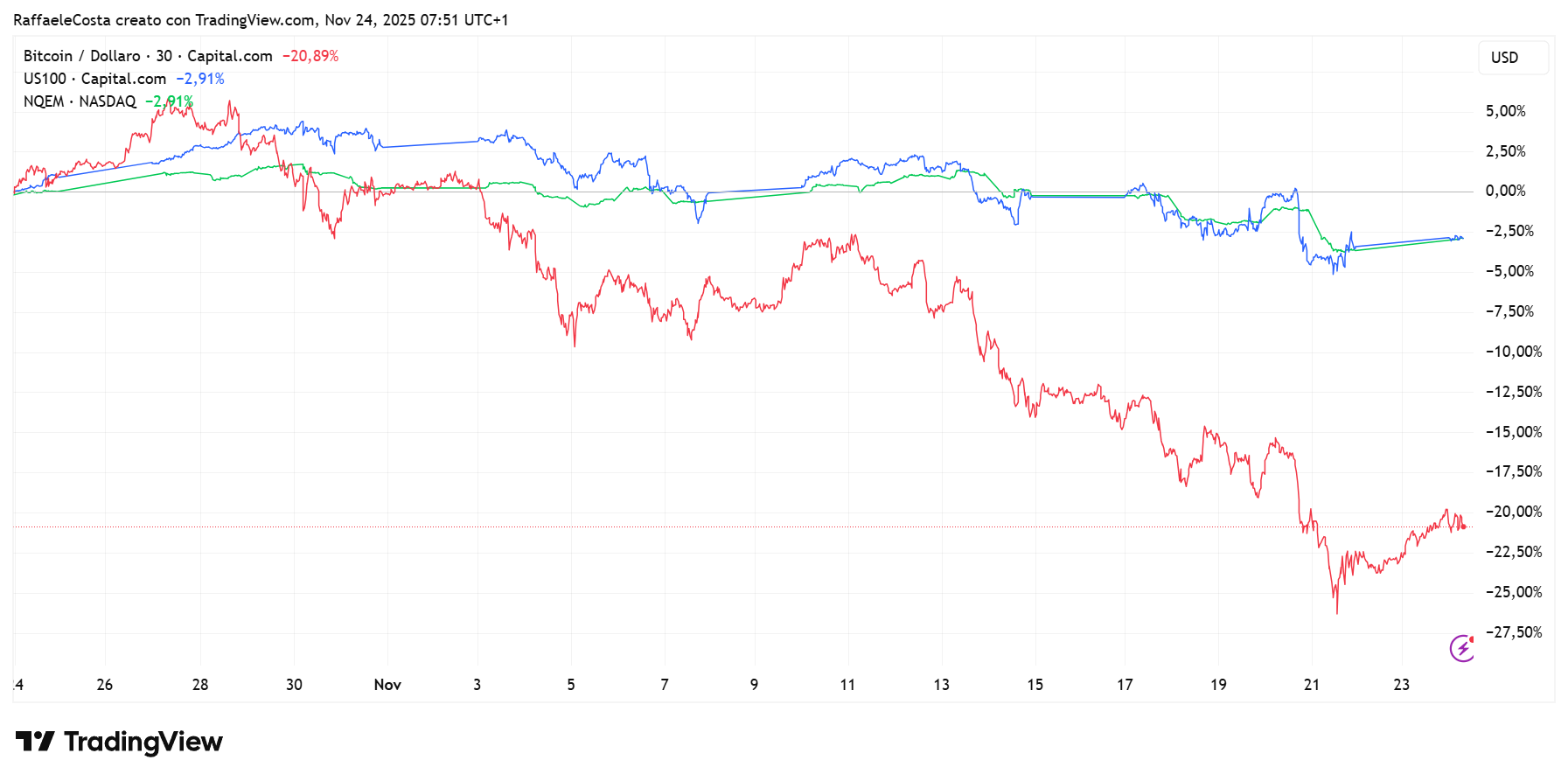 Immagine che contiene testo, linea, Diagramma, diagramma
Il contenuto generato dall'IA potrebbe non essere corretto.