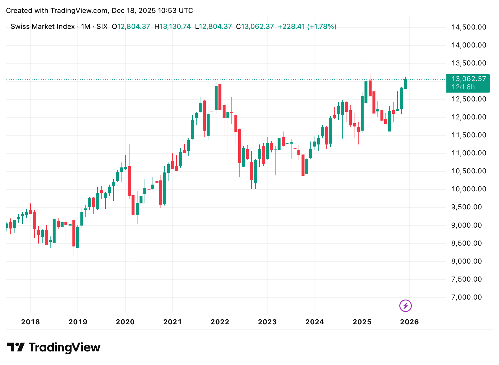 Ein Bild, das Text, Screenshot, Diagramm, Reihe enthält.
KI-generierte Inhalte können fehlerhaft sein.