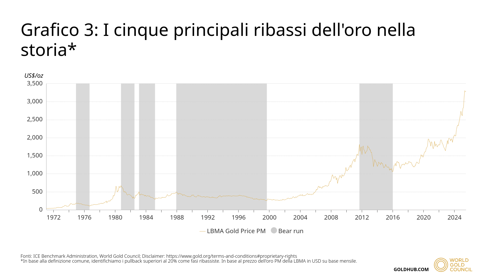 Immagine che contiene testo, schermata, Carattere, linea
Il contenuto generato dall'IA potrebbe non essere corretto.