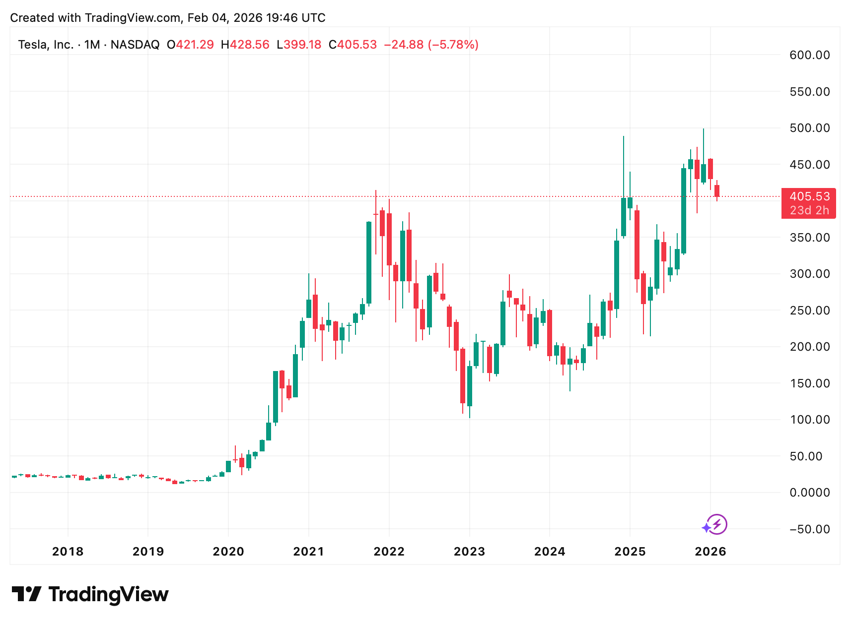 Ein Bild, das Text, Screenshot, Diagramm, Reihe enthält.
KI-generierte Inhalte können fehlerhaft sein.