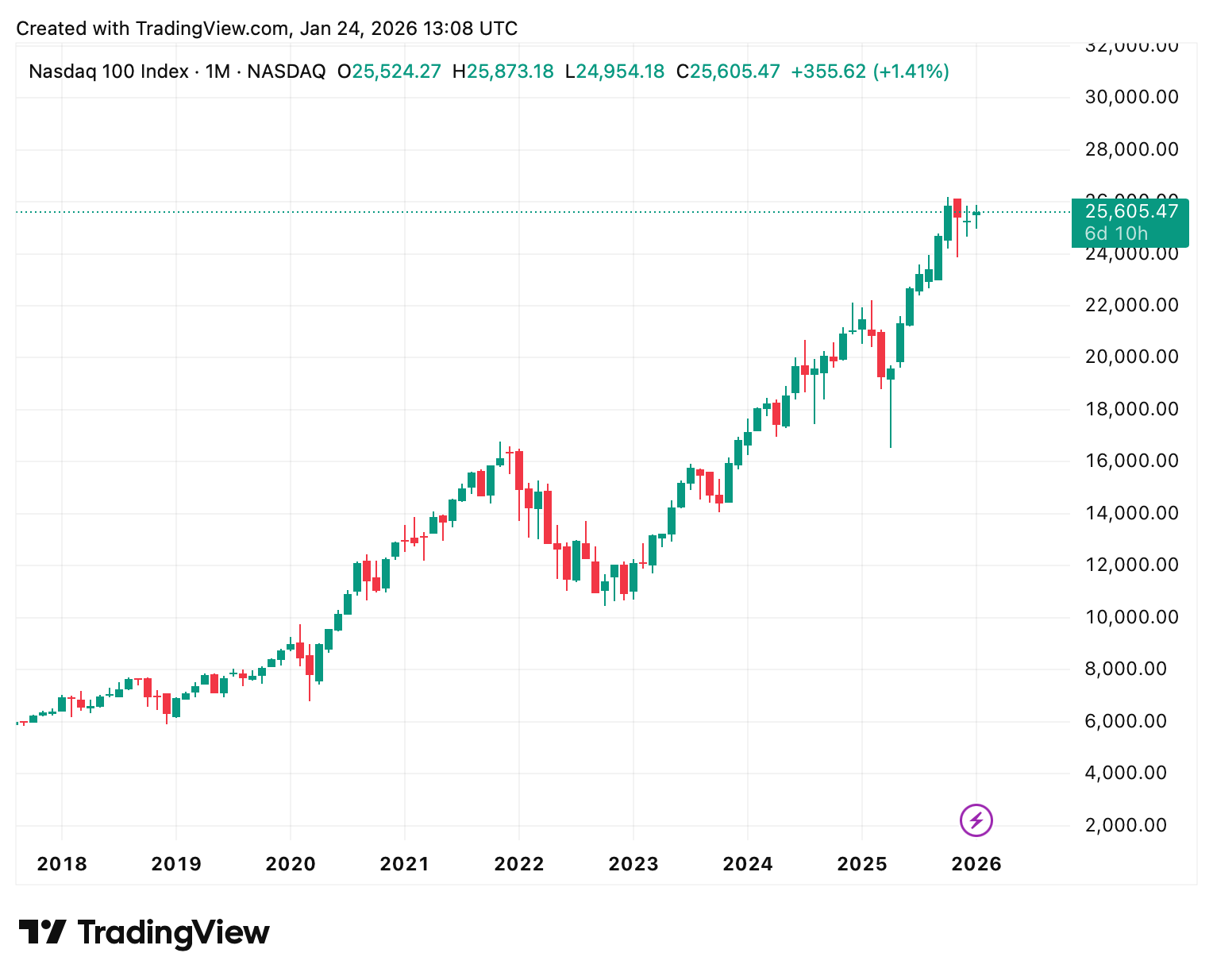 Ein Bild, das Text, Screenshot, Diagramm, Reihe enthält.
KI-generierte Inhalte können fehlerhaft sein.