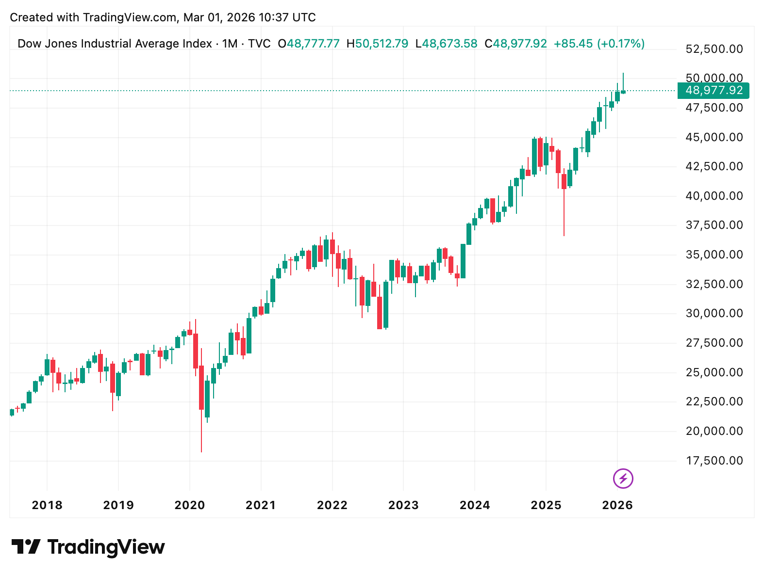 Ein Bild, das Text, Screenshot, Diagramm, Reihe enthält.
KI-generierte Inhalte können fehlerhaft sein.
