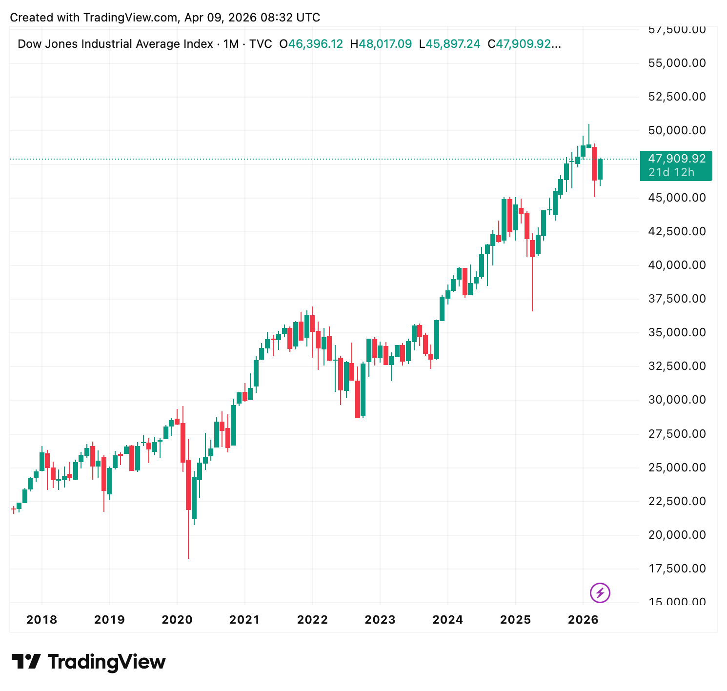 Ein Bild, das Text, Screenshot, Diagramm, Reihe enthält.
KI-generierte Inhalte können fehlerhaft sein.