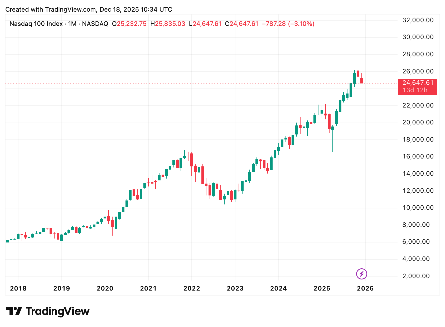 Ein Bild, das Text, Screenshot, Diagramm, Reihe enthält.
KI-generierte Inhalte können fehlerhaft sein.