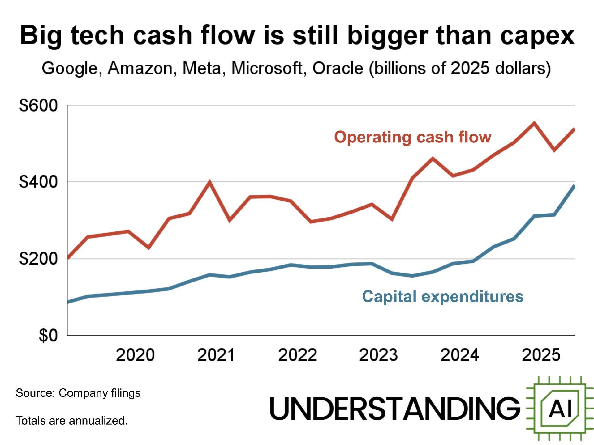 16 charts that explain the AI boom - by Kai Williams