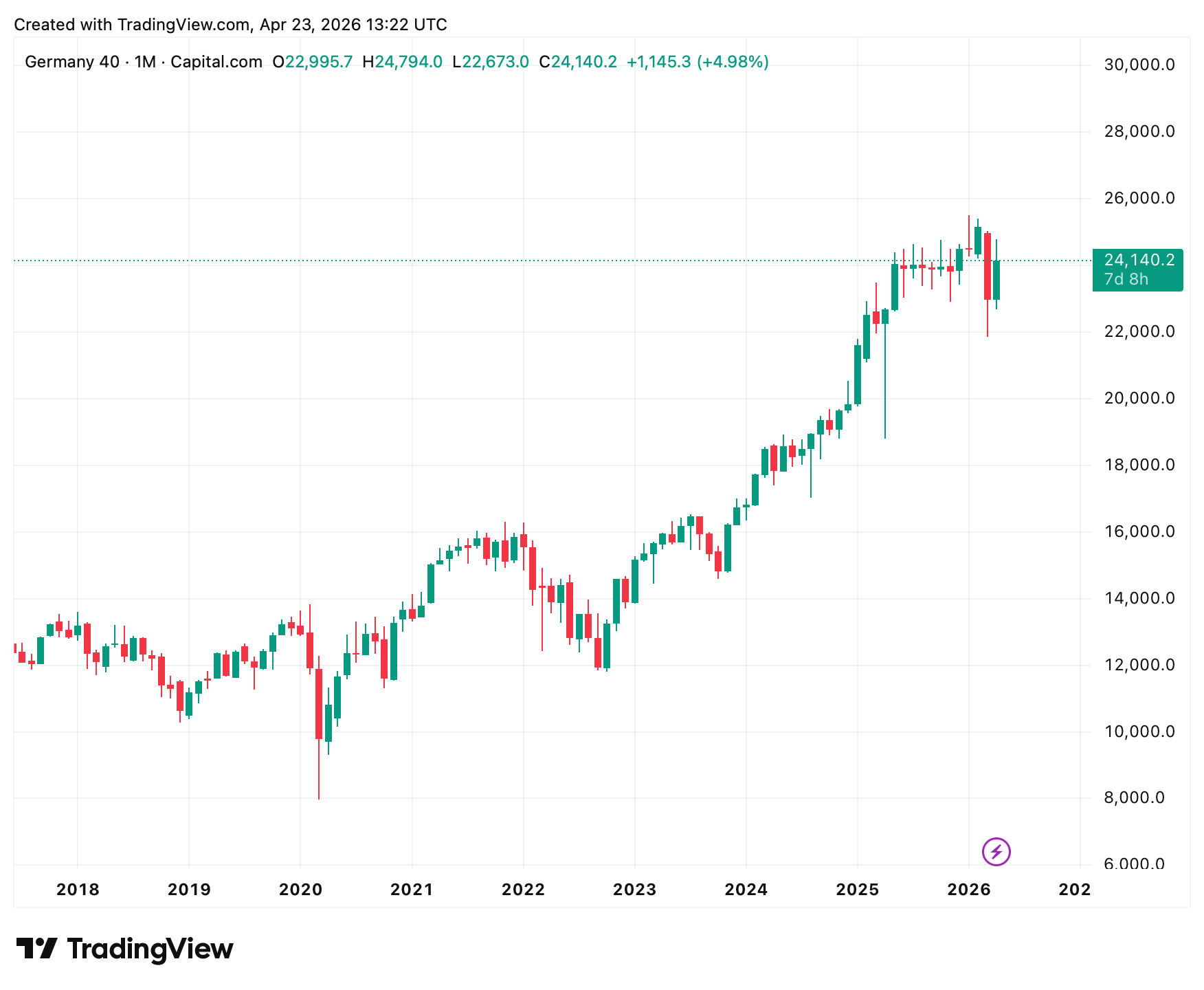 Ein Bild, das Text, Screenshot, Diagramm, Reihe enthält.
KI-generierte Inhalte können fehlerhaft sein.