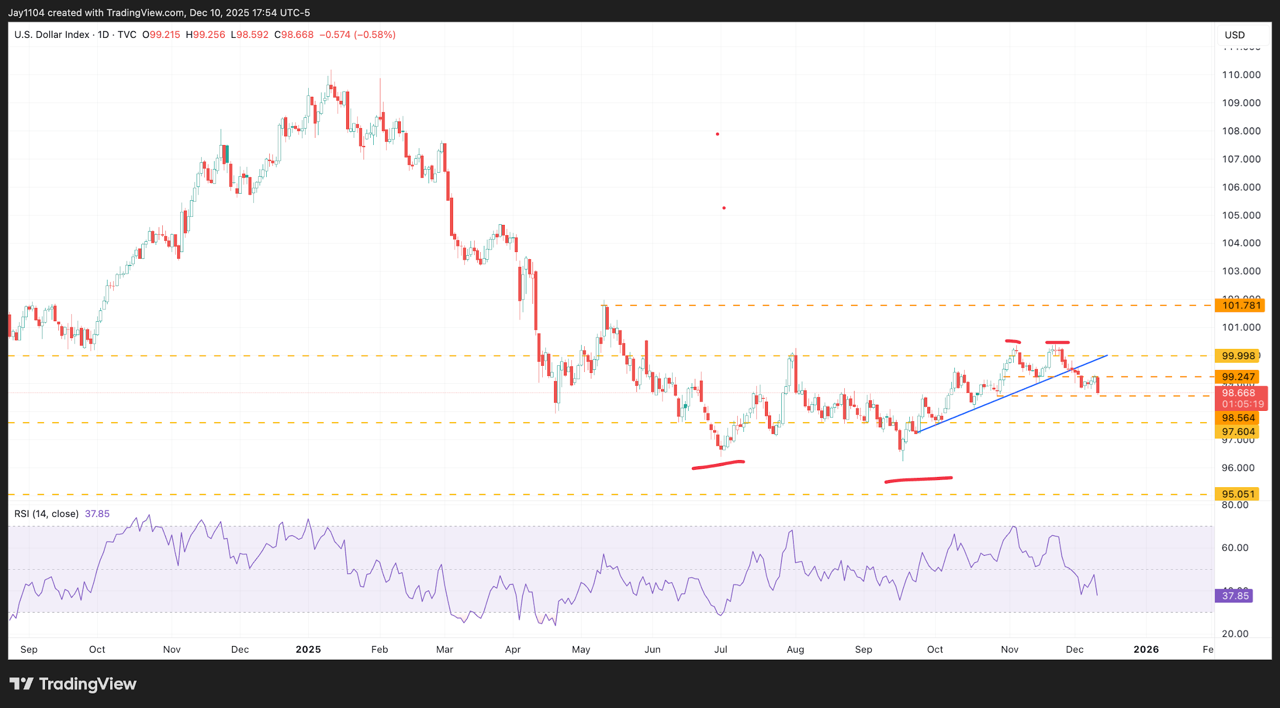 A screenshot of a graph
AI-generated content may be incorrect.