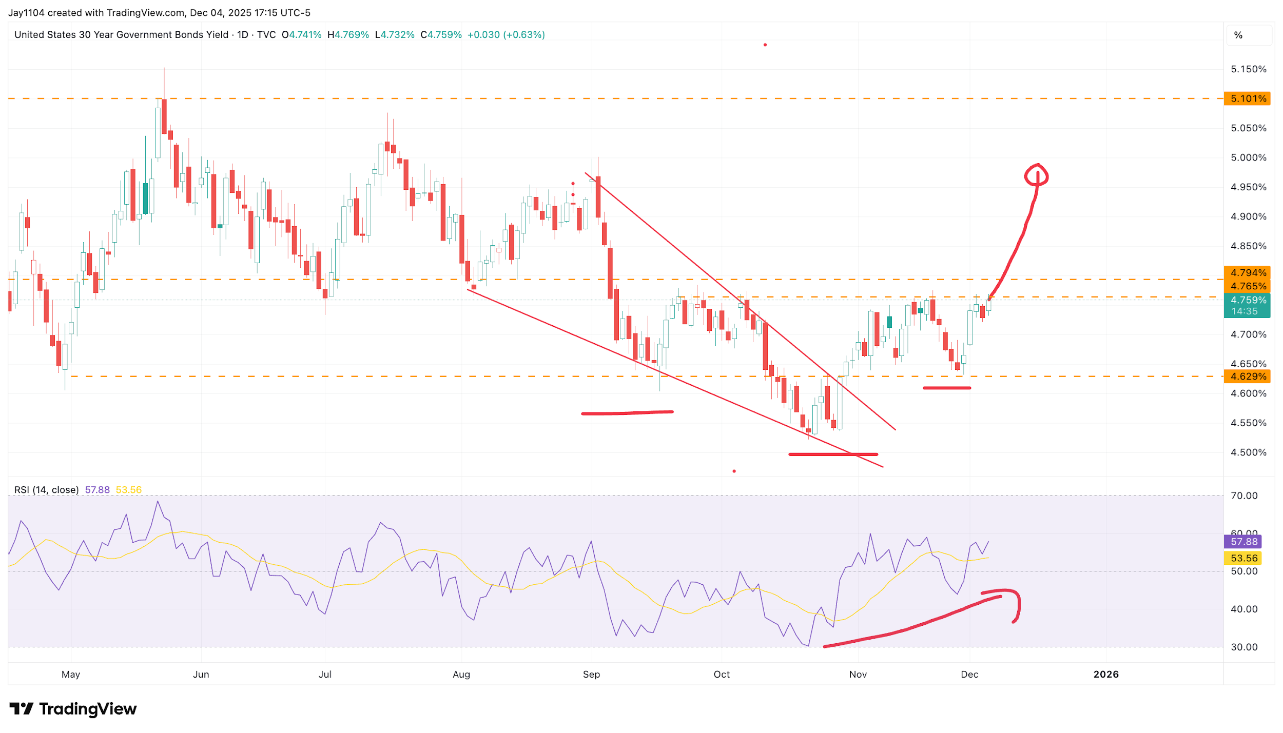 A graph with lines and numbers
AI-generated content may be incorrect.
