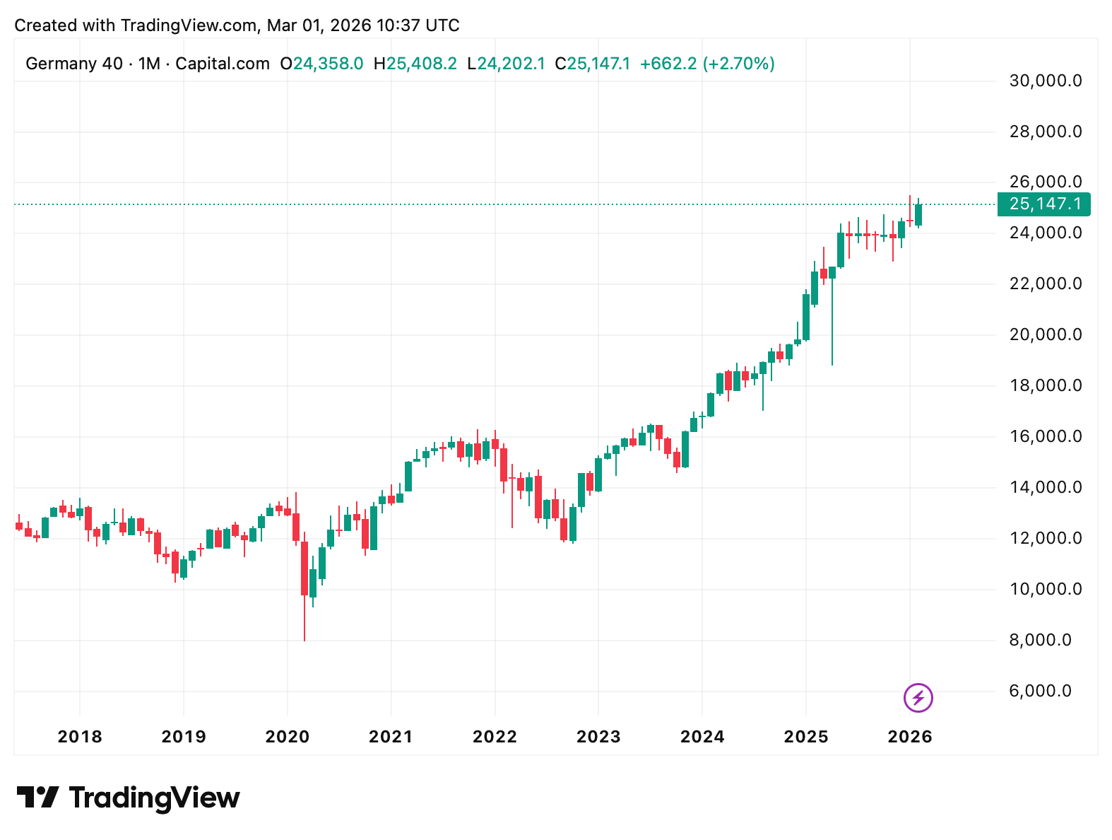 Ein Bild, das Text, Screenshot, Diagramm, Reihe enthält.
KI-generierte Inhalte können fehlerhaft sein.