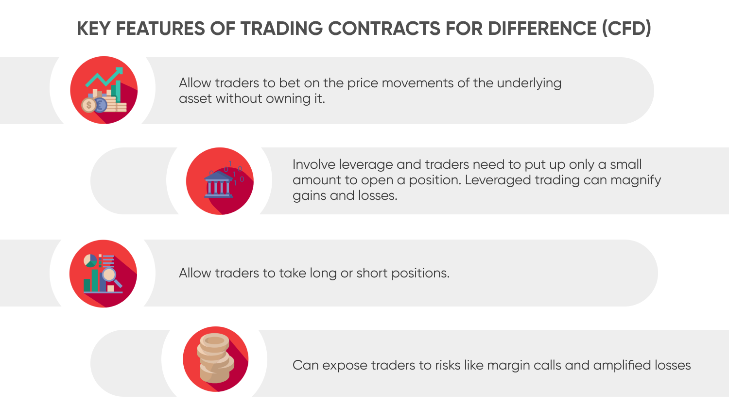Key features of trading contracts for difference (CFD)