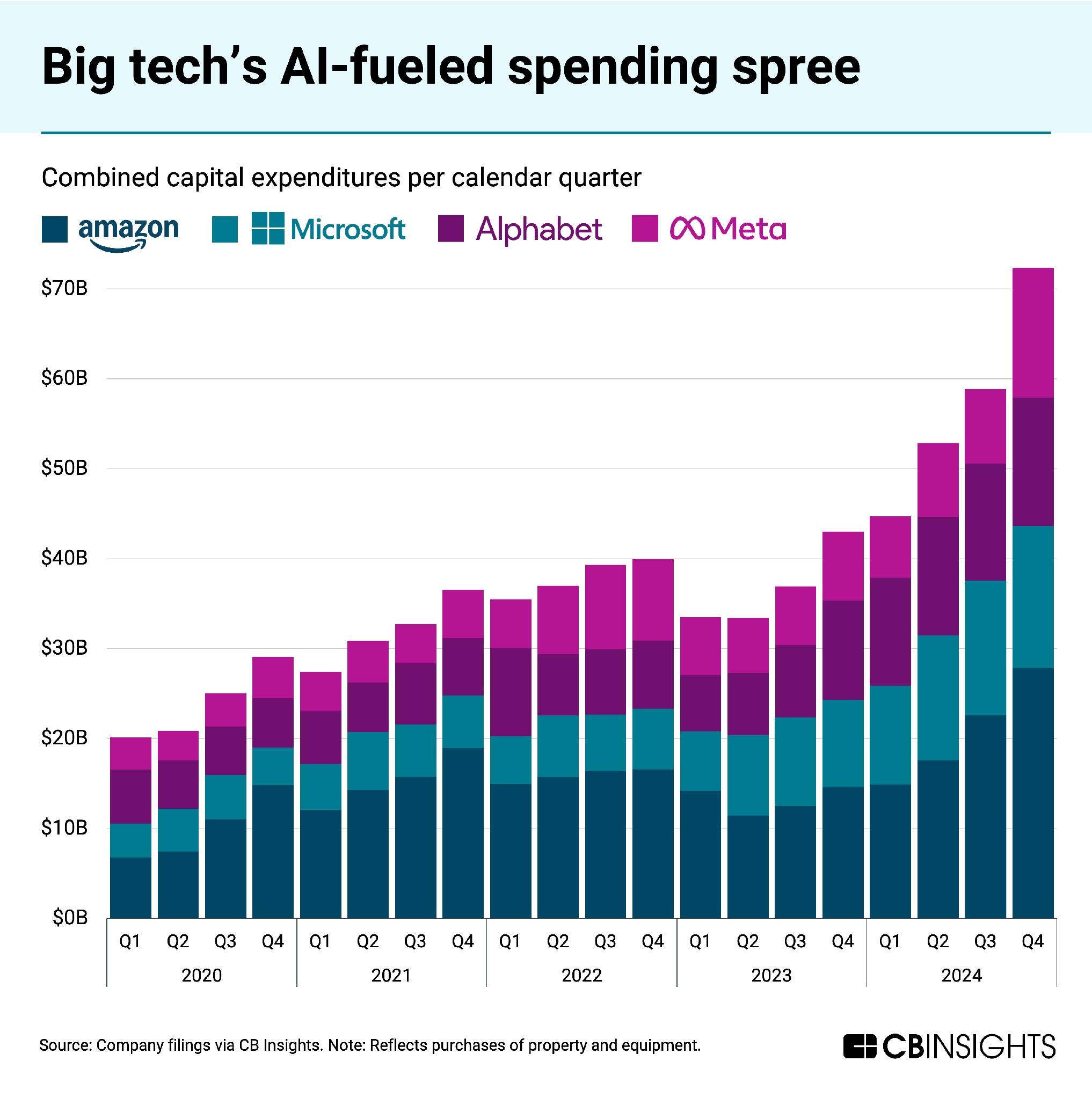 AI is making big tech even bigger — here's how the trillion-dollar ...