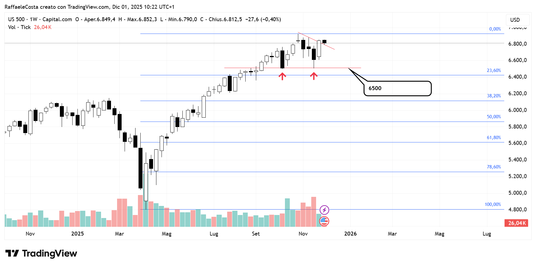 Immagine che contiene testo, schermata, diagramma, Diagramma
Il contenuto generato dall'IA potrebbe non essere corretto.