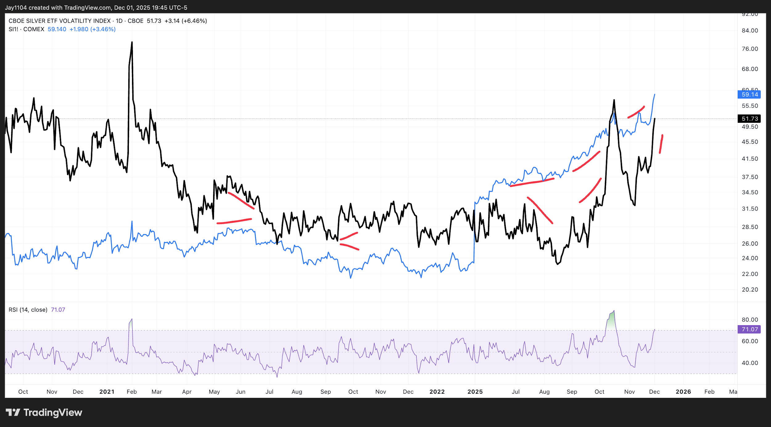 A screenshot of a graph
AI-generated content may be incorrect.