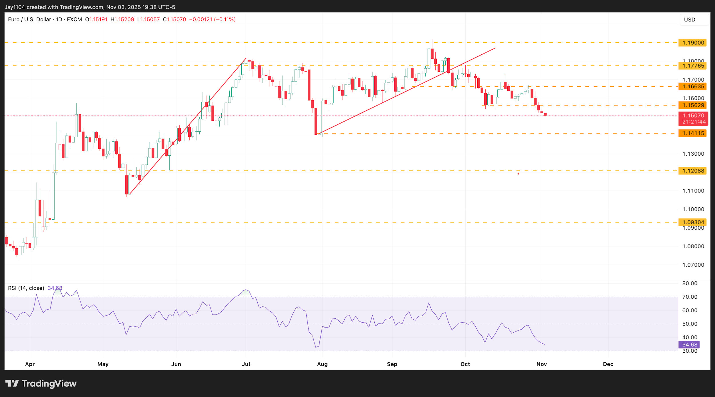 A screenshot of a graph
AI-generated content may be incorrect.