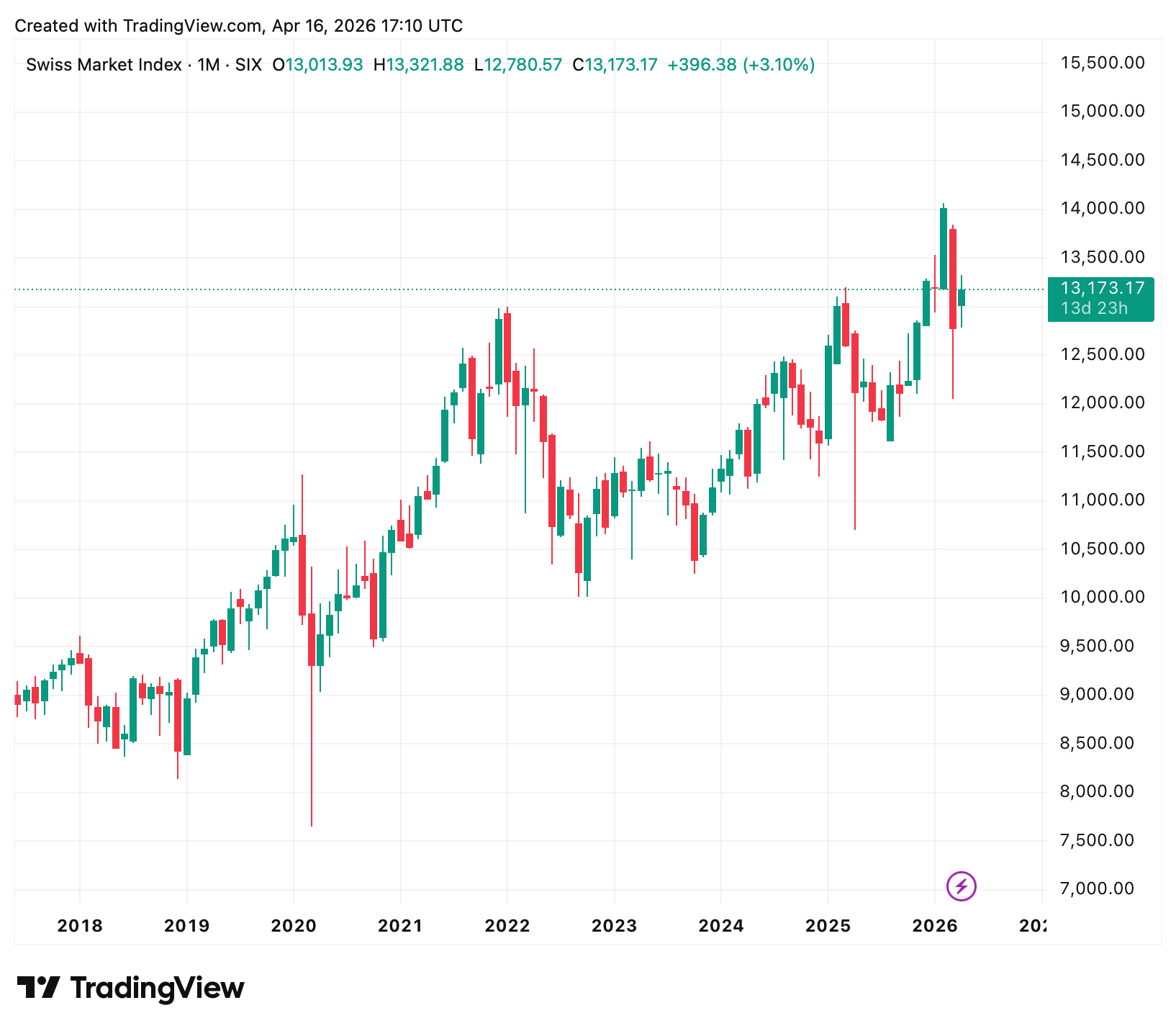 Ein Bild, das Text, Screenshot, Diagramm, Reihe enthält.
KI-generierte Inhalte können fehlerhaft sein.
