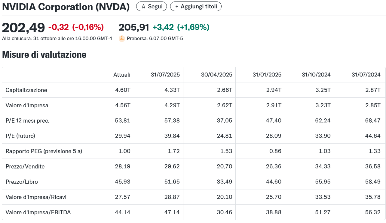 Immagine che contiene testo, schermata, numero, Carattere
Il contenuto generato dall'IA potrebbe non essere corretto.
