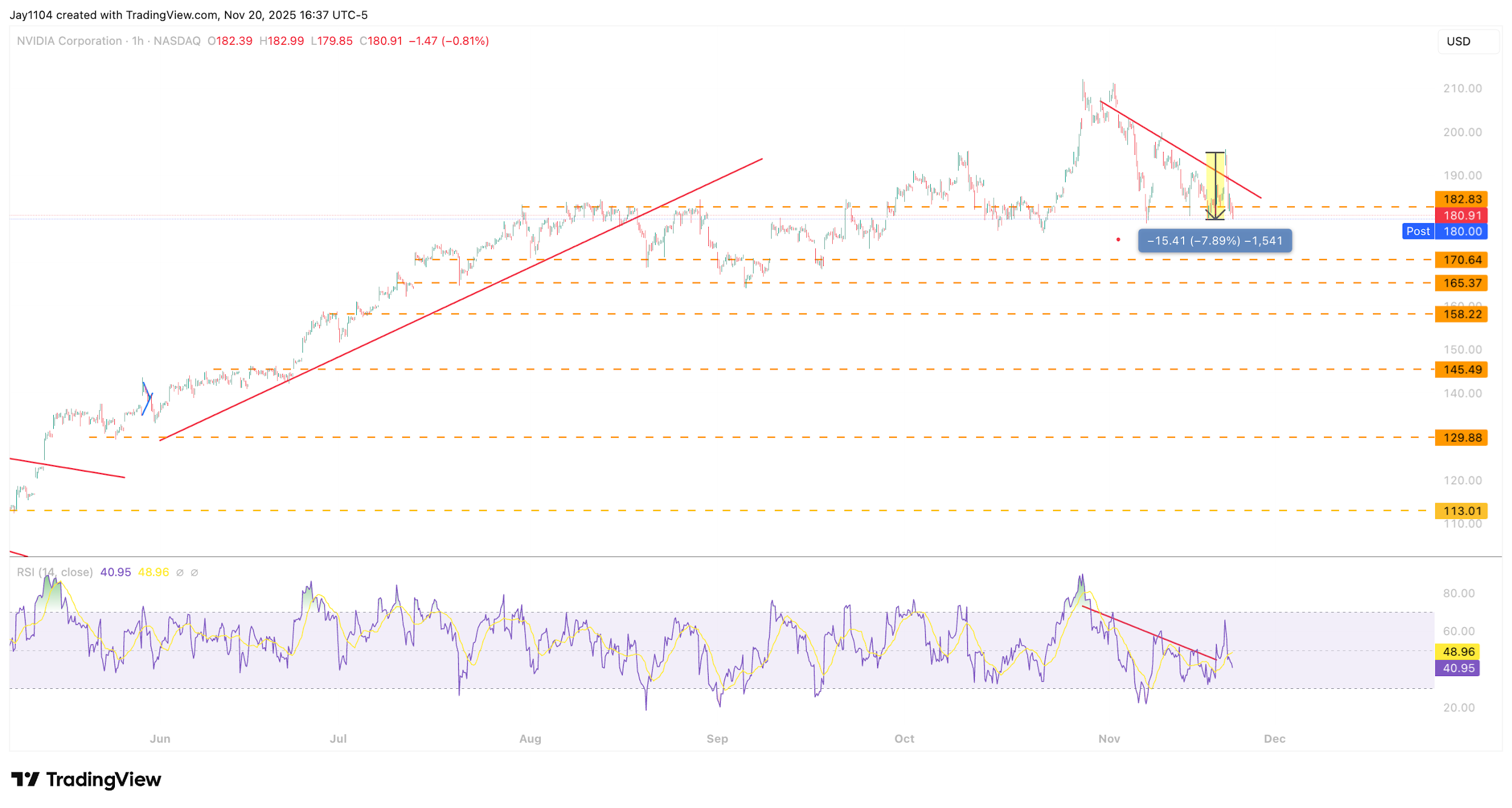 A screen shot of a graph
AI-generated content may be incorrect.