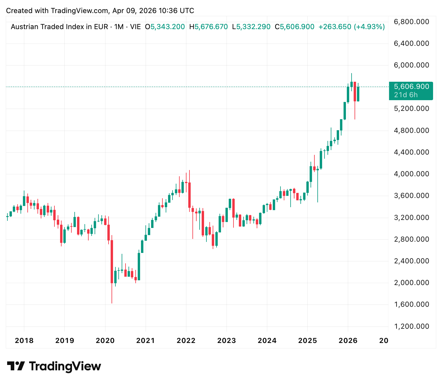 Ein Bild, das Text, Screenshot, Diagramm, Reihe enthält.
KI-generierte Inhalte können fehlerhaft sein.