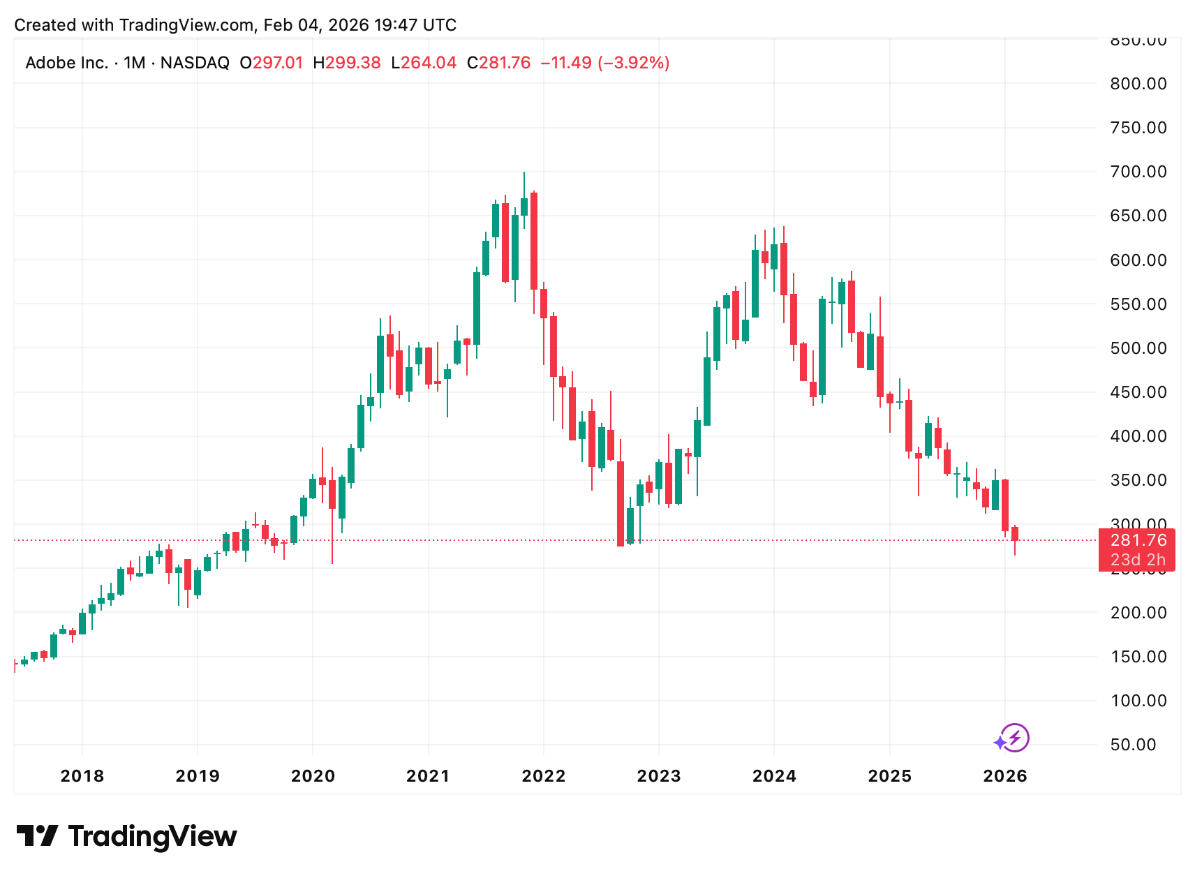 Ein Bild, das Text, Diagramm, Screenshot, Reihe enthält.
KI-generierte Inhalte können fehlerhaft sein.