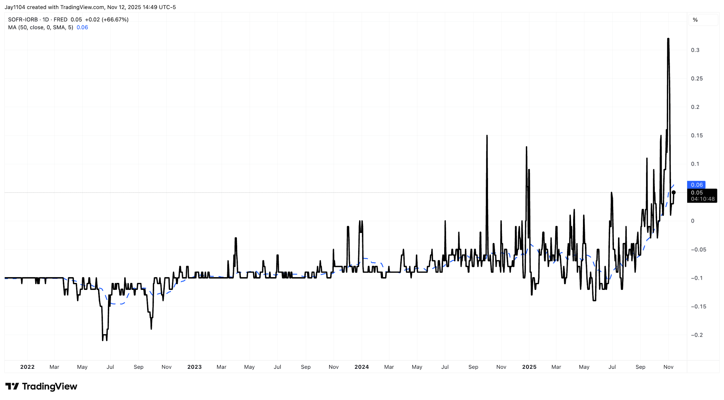 A graph showing a graph
AI-generated content may be incorrect.