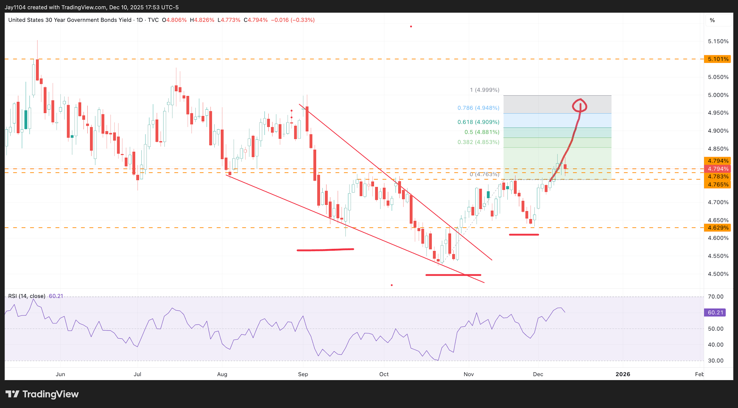 A screen shot of a graph
AI-generated content may be incorrect.