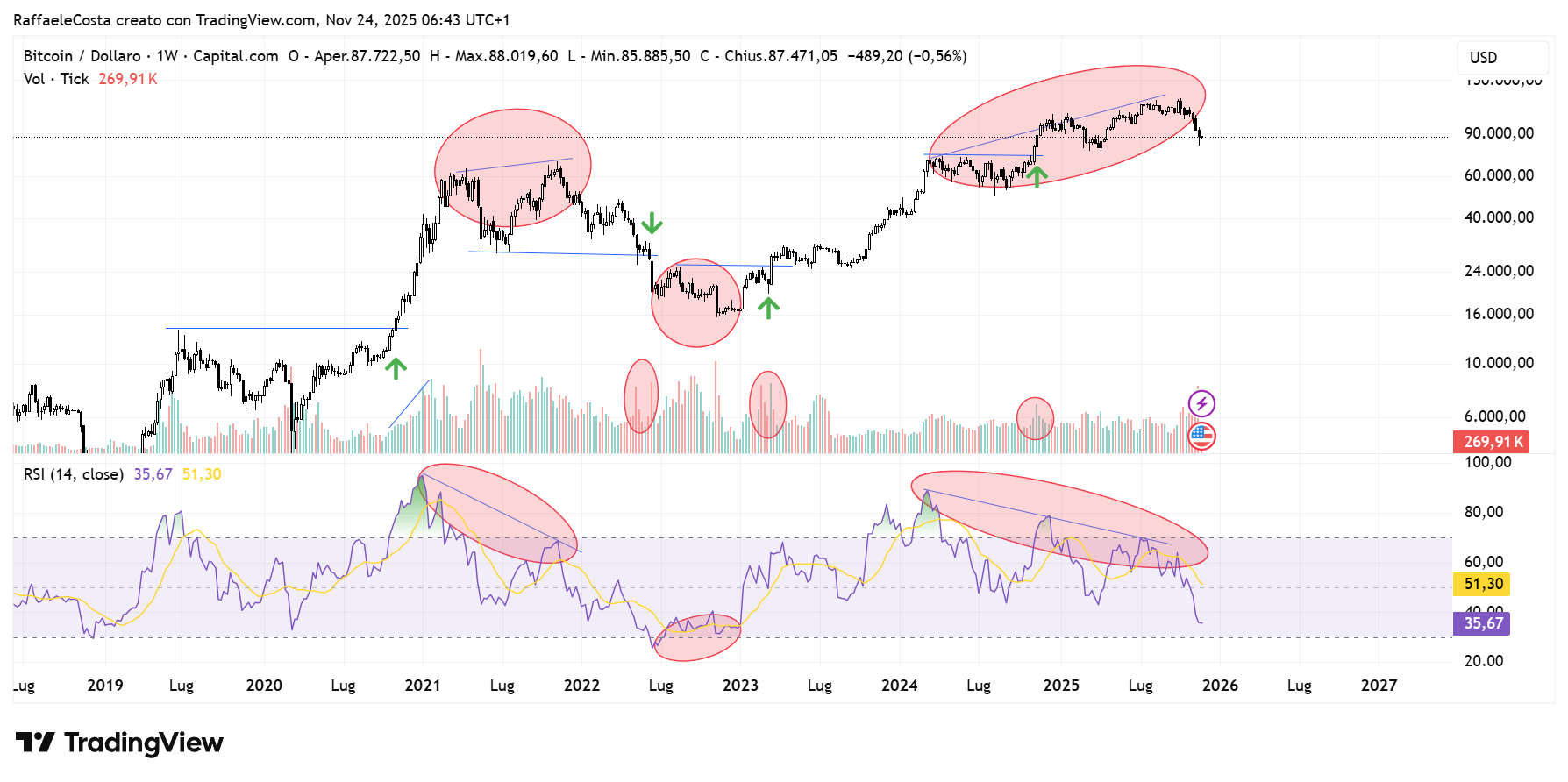 Immagine che contiene testo, diagramma, schermata
Il contenuto generato dall'IA potrebbe non essere corretto.