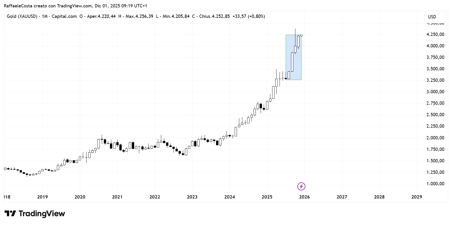 Immagine che contiene testo, schermata, Diagramma, Carattere
Il contenuto generato dall'IA potrebbe non essere corretto.