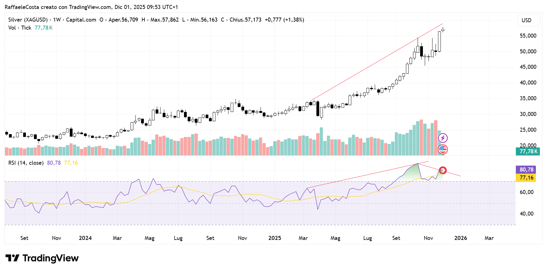 Immagine che contiene testo, schermata, Diagramma, diagramma
Il contenuto generato dall'IA potrebbe non essere corretto.